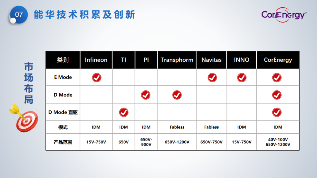 立足消費(fèi)，走向工業(yè)----能華公司簡(jiǎn)介_頁(yè)面_10.png